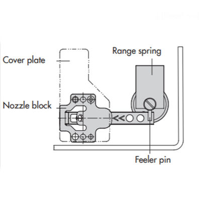 Samson Type 4763 Elektro Pneumatisch Instelmechanisme met varieert Kleppen