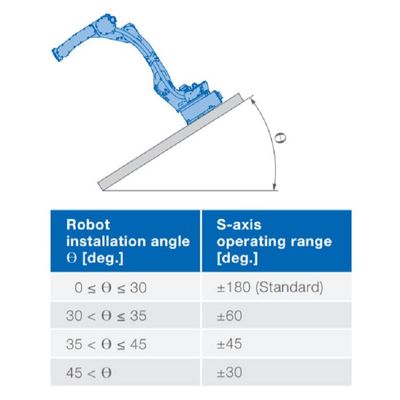 6 de het wapengp50 Nuttige lading 50kg van de asrobot bereikt 2061mm voor het Materiële Overhandigen