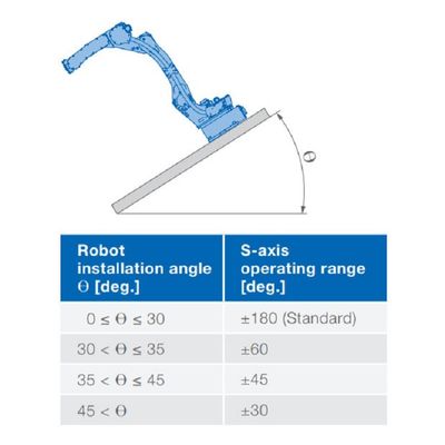 6 de het Wapengp88 Nuttige lading 88kg van de asrobot bereikt 2236mm het Materiële Overhandigen Robotot