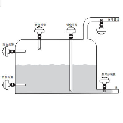 Schakelaar van het Magnetrol de Ultrasone Niveau 910 die Reeksen als Niveaumeting worden gebruikt
