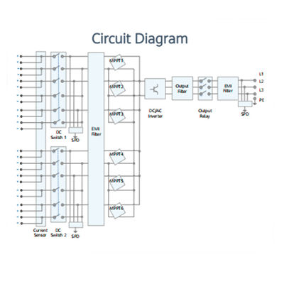 Het Controlemechanisme Smart String Inverter van HUAWAI SUN2000-60KTL-M0
