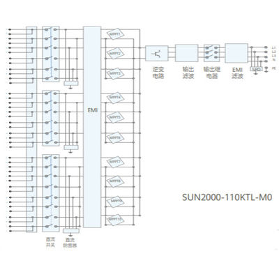 Slimme het Koordomschakelaars van HUAWEI SUN2000-110KTL-M0