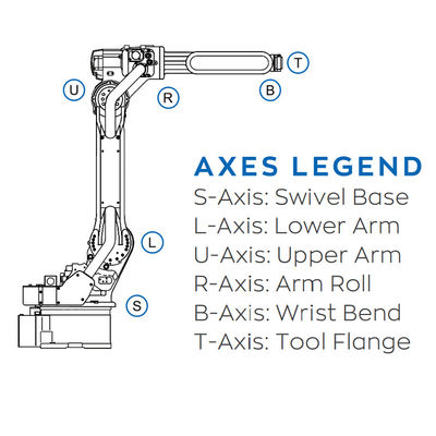 6 Aixs-Robot met 7KG-Nuttige lading en het Booglassen van het ControlemechanismeFor van YRC 1000 van AR 900 Industriële Robot
