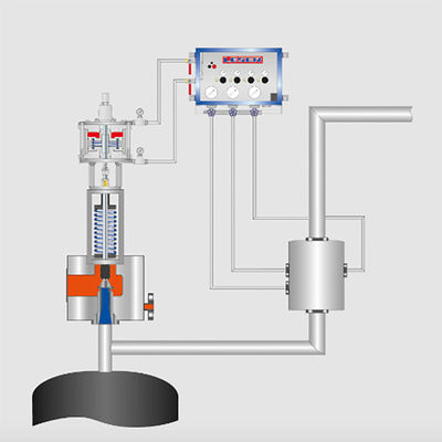 Type 702 Supplementaire de Veiligheidsklep van Electropneumatically van het Ladingssysteem