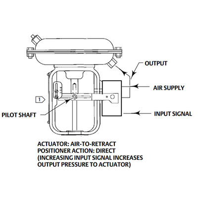 Visser 3661 Nauwkeurig Enkelwerkend Elektro Pneumatisch Klepinstelmechanisme