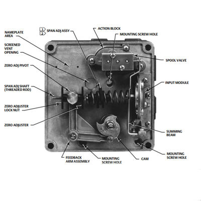 Visser 3710 enig-of Dubbelwerkend voor Roterend Actuators Pneumatisch Instelmechanisme