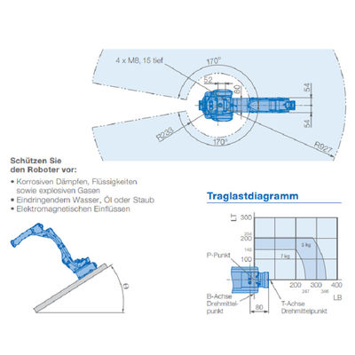 GP7 industriële Robotprijs met 7KG-Nuttige lading en het Controlemechanisme For Material Handling van YRC1000 CNC