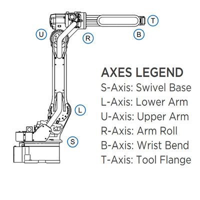 6 Aixs-Robotwapen mh50ii-20 met 20KG-Nuttige lading 3106MM Bereik voor Booglassen en Deklaagmachines