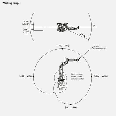 Snelle en Nauwkeurige m-10iD/12 van Industriële Robot met 6 As Robotachtig Wapen als Delen van het Materiaal Behandelende Materiaal