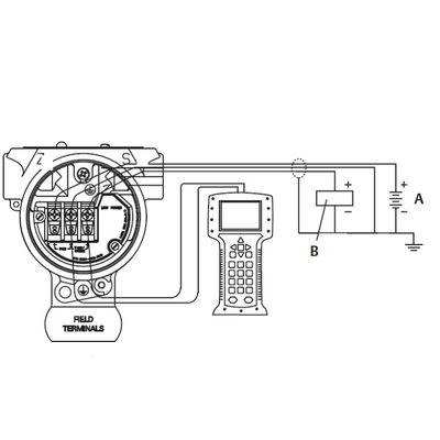 De Maat van Emerson Pressure Transmitter Rosem-Ount 2088 en Differentiële de Drukzender van de Absolute Drukzender
