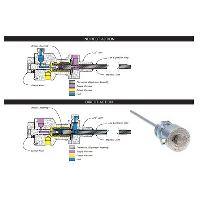 Controlemechanismen van de Kimray de Model ht-12 tc-700 tsdh-700 Temperatuur