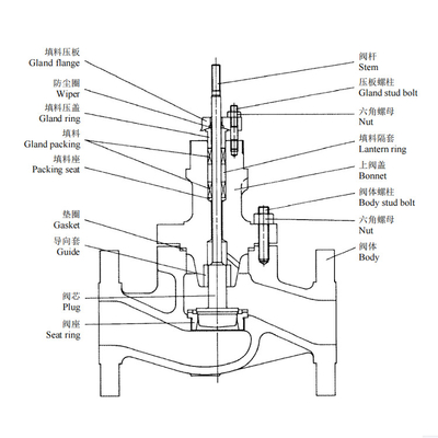 KOSO-de Bovenkant van de Controleklep 510T leidde Enige Gezette Bolkleppen met 5200LA-Diafragmatype Actuator Pneumatische Klep