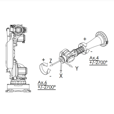 Nj-60-2,2 manipulator met 60KG-Nuttige lading als Wapen van de 6 Asrobot voor Materiaal Behandelingsmateriaal