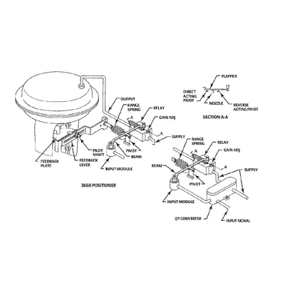 Visser 3660 3661 Klepinstelmechanisme die op 1250 Actuators van 1250R opzetten 3024S en GX-