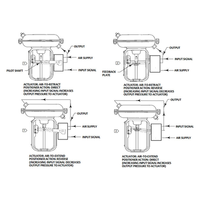 Visser 3660 3661 Klepinstelmechanisme die op 1250 Actuators van 1250R opzetten 3024S en GX-