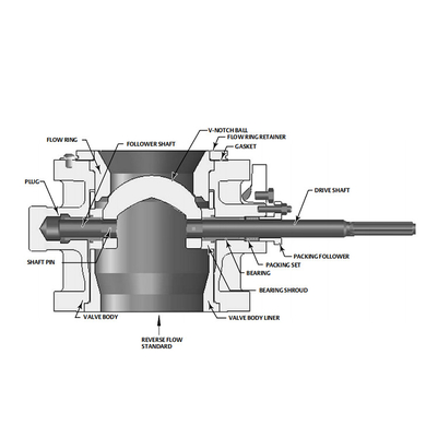 V150 Roterende de Klepactuator van de Bolcontrole met Klepinstelmechanisme