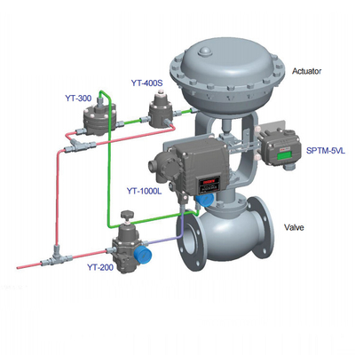 Sptm-5V de Slimme Elektrische van de de Positiezender van de Controleklep Pneumatische Delen